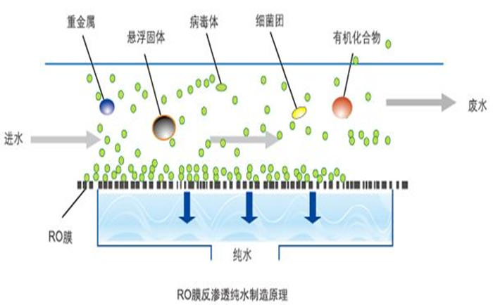 純水處理系統(tǒng)