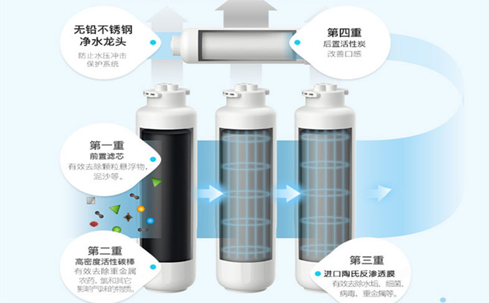 醫(yī)用超純水機(jī)使用過(guò)程中要注意哪些？