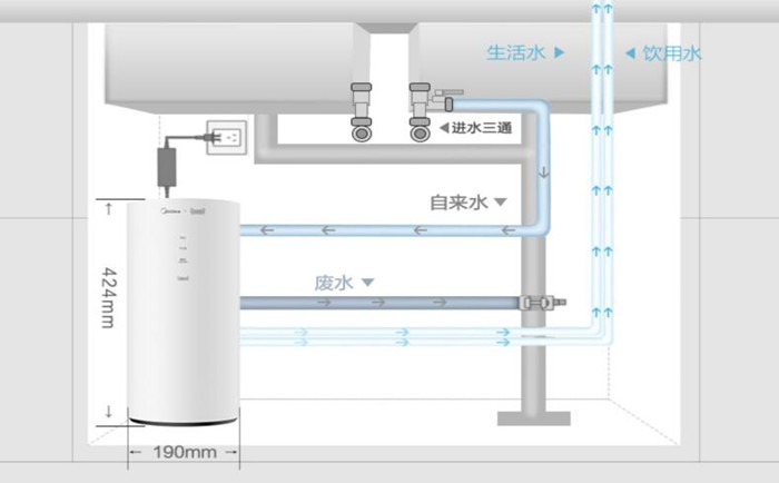 醫(yī)用超純水機(jī)使用過(guò)程中要注意哪些？