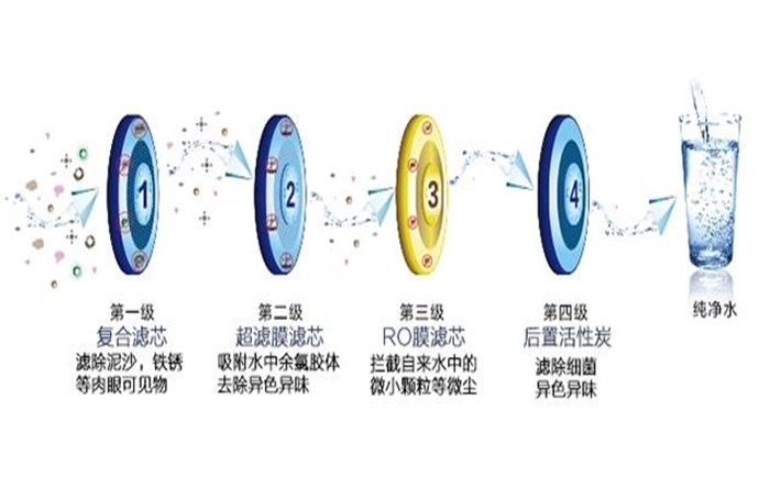 實驗室超純水機應該如何維護和保養(yǎng)