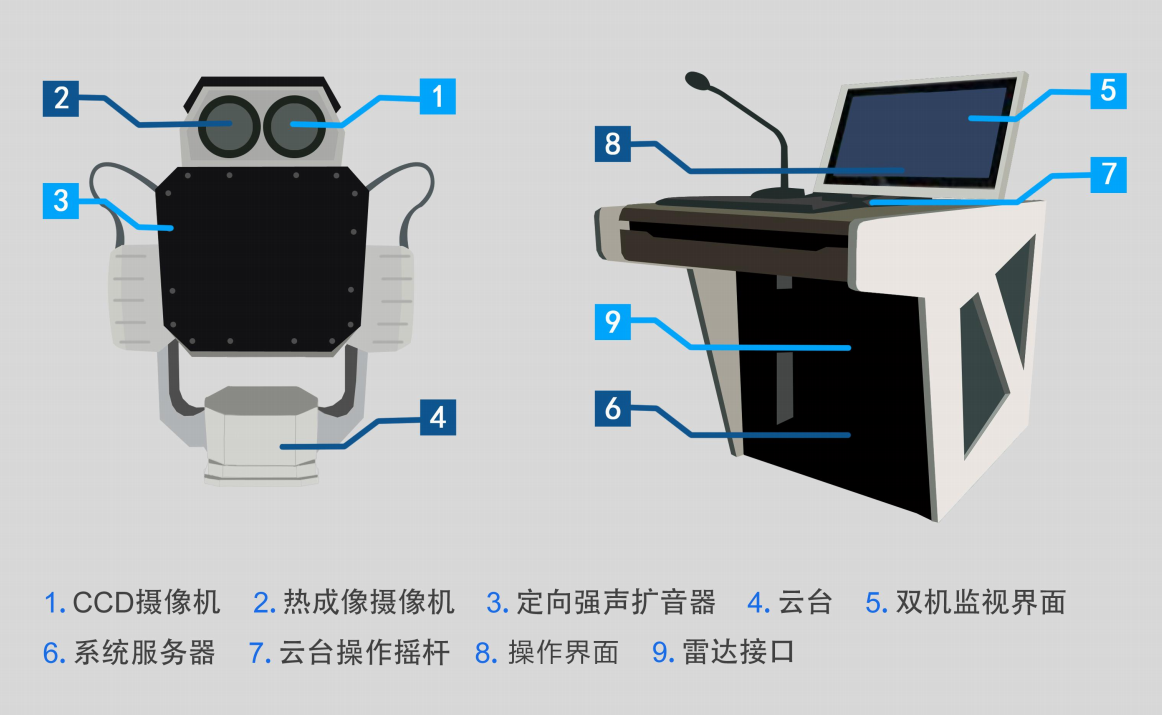 U系列6驅(qū)動(dòng)艦載型強(qiáng)聲系統(tǒng)